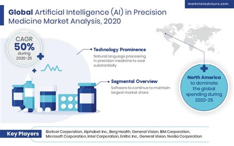 Artificial Intelligence Ai In Precision Medicine Market