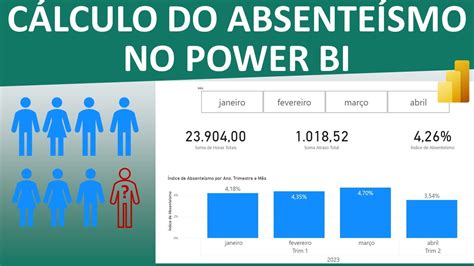 Como Calcular o Índice de Absenteísmo na Empresa o Power BI YouTube