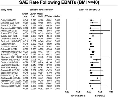 American Society For Gastrointestinal Endoscopyeuropean Society Of