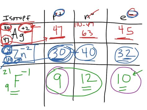 Topic - Isotopes | ShowMe Online Learning