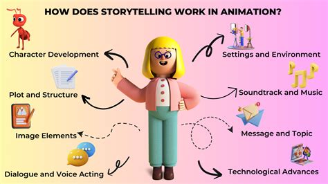 Storytelling in Animation: Unleashing the Magic and Power of Visuals ...