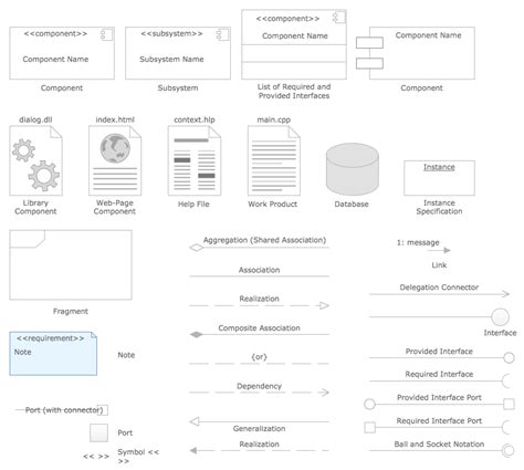 Uml Flowchart Symbols