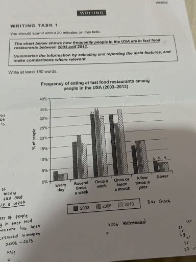 Band 6 The Chart Below Shows How Frequently People In The Usa Ate In