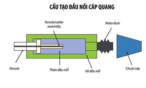 Cách nối dây mạng cáp quang vào modem tại nhà Ai cũng làm được VNPT