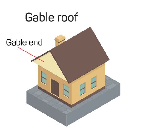 Hip Roof Vs Gable Roof Roof Design Advantages Disadvantages Iko