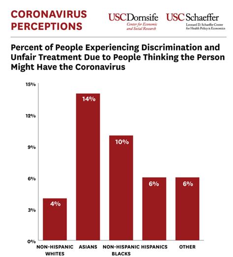 Discrimination Against Asian Black Americans More Likely Amid