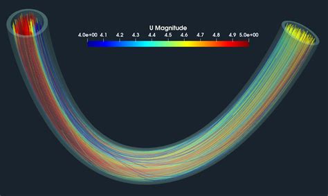 Pipe CFD And FEA FSI Simulation