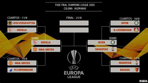 Semi Final Europa League : Champions League And Europa League Draws ...