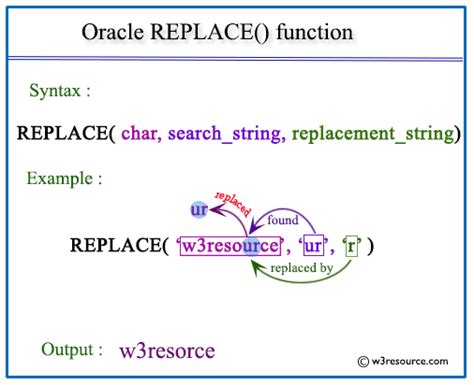 Oracle Totimestamp Function W3resource