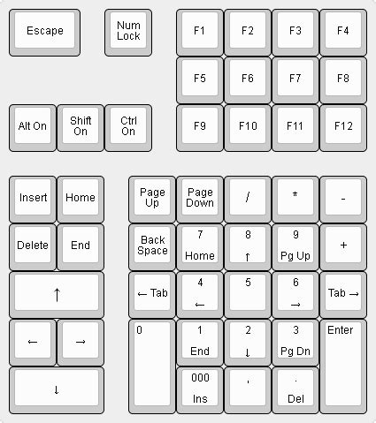numpad layouts deskthority