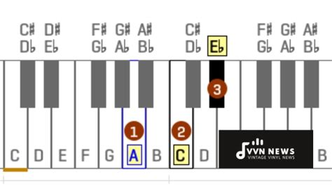 G Major Scales And Chords [Expand Your Musical Understandings]