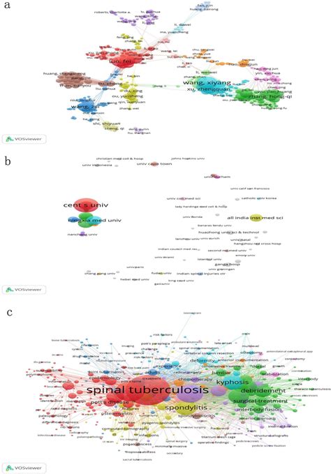 network map   network map  authors   network map