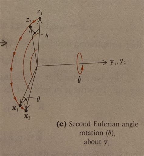 Using The Eulerian Angles Y Discussed In Chegg