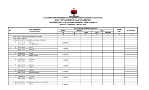 Daftar Laporan Penerimaan Sumbangan Dana Kampanye PARTAI PDI P PPT