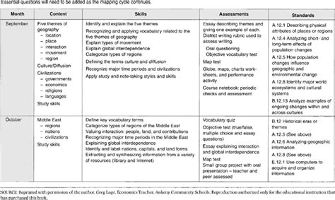 Blank Curriculum Map Template Free Download Printable Templates Lab