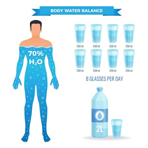 How Much Water Should You Drink On Zepbound