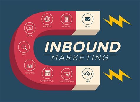 Apa Itu Inbound Marketing Inilah Manfaat Dan Caranya