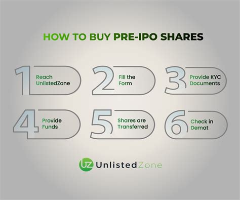 Pre Ipo Shares Guide Top Picks Risks Rewards