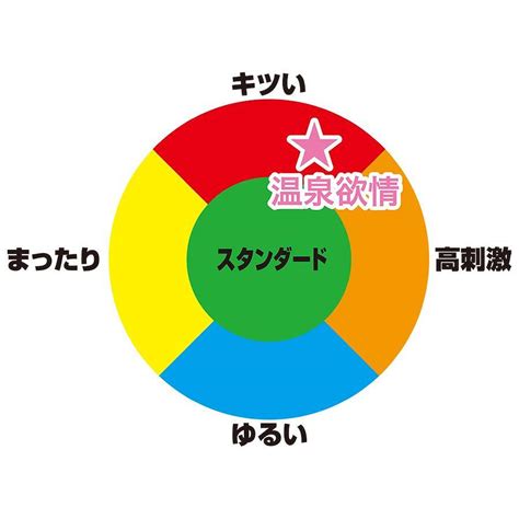 Buy Hot Spring Desire Toys Heart Spiral Botehida Spiral Onahole Onahole Onahole Onahole From