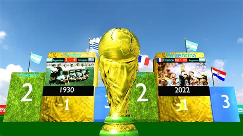 All Fifa World Cup Winners D Comparison Youtube