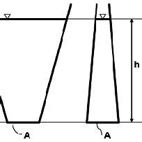 Hydrostatic paradox. | Download Scientific Diagram