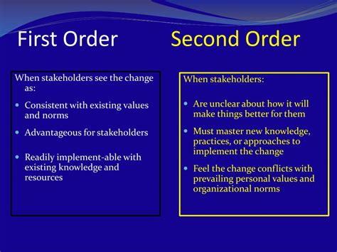 Ppt The 21 St Century Leadership Challenge Leading Second Order