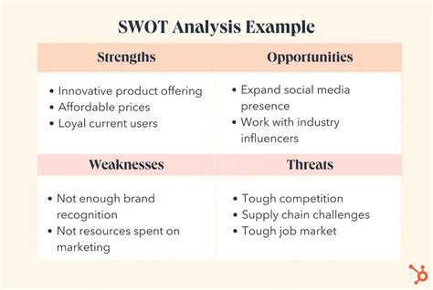 The Beginners Guide To The Competitive Matrix Templates I4lead