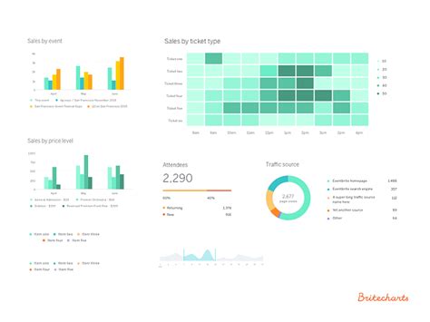 designing  open source charting library  sun dai  eventbrite