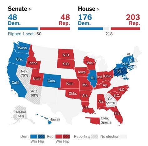 アメリカ中間選挙の中間報告 色々あるけど笑って暮らす♪アメリカ生活