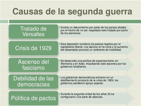 Analizamos Los Acontecimientos De La Segunda Guerra Mundial