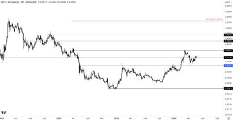 Analyse De March Feel Mining Actualit S Sur Lunivers