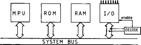 Figure 1 from The Architecture of Microcomputer Components | Semantic ...