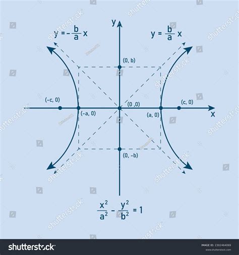 Hyperbola graph with formula. Horizontal - Royalty Free Stock Vector ...