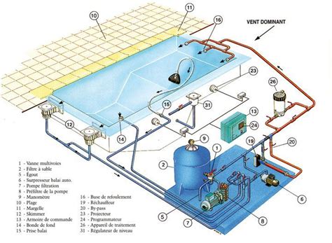 Inground Pool Construction Drawings Flexiwave