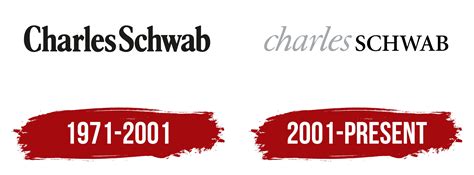 Charles Schwab Logo, symbol, meaning, history, PNG, brand