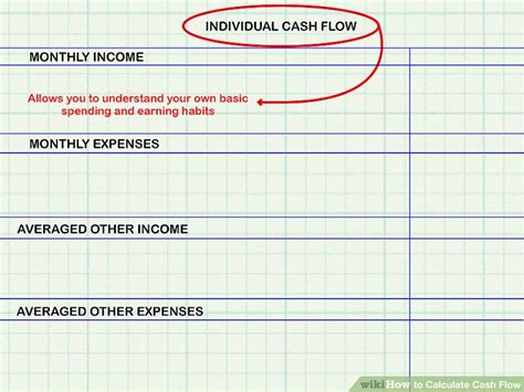 How To Calculate Cash Flow 15 Steps With Pictures Wikihow Life