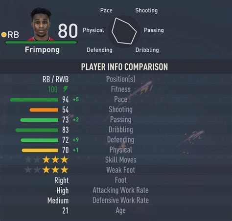 Best Rb Fifa