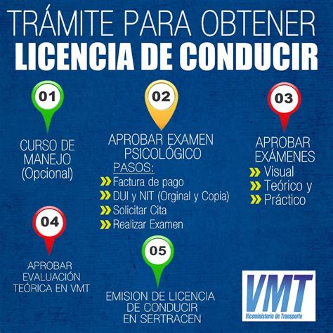 Para tramitar la licencia de conducir Cuáles son los requisitos y