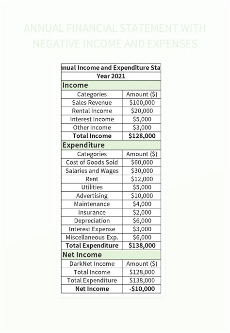 Free Annual Income And Expenditure Management Templates For Google