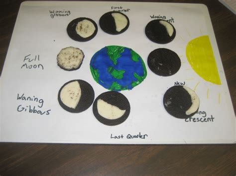 Janacek's News: Oreo Moon Phases