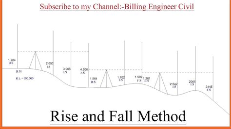 Rise And Fall Method In Levelling Billingengineercivil Youtube