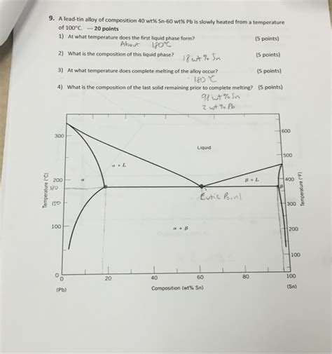 Solved A Lead Tin Alloy Of Composition Wt Sn Wt Pb Chegg