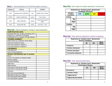 General Aviation Pilots Guide To Preflight Weather Planning Weather