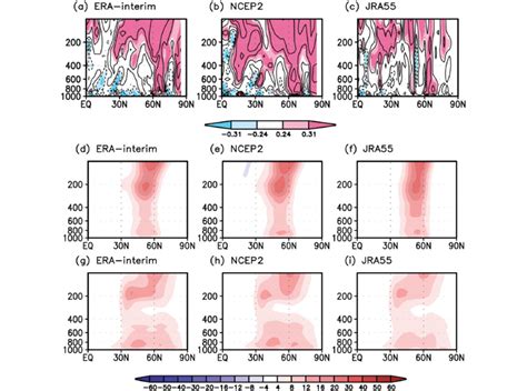 Meridional Cross Sections Of Correlation Coefficient Between The Download Scientific Diagram