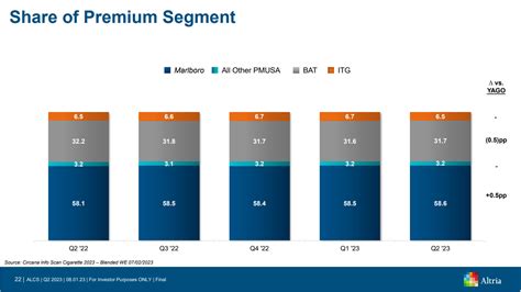 Dividend Kings In Focus Altria Group Sure Dividend