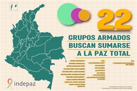 Colombia Estos son los grupos armados que se están sumando a la Paz