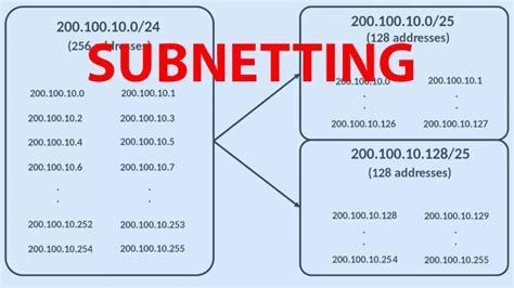 Constrict relatório Goneryl calculadora ip host superior localizar Paradoxo