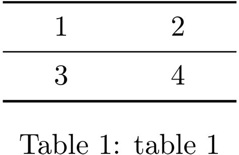 How To Simply Align Table Content Both Vertically And Horizontally