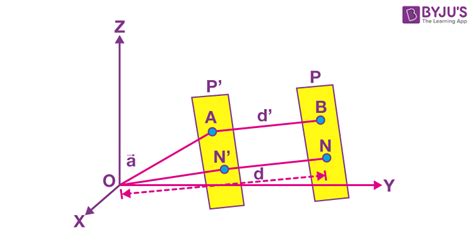 Perpendicular Distance Of A Point From A Plane - Vector And Cartesian Form