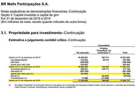 Propriedade Para Investimento Cpc 28 Conceitos E Regras